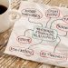 personal financial planning concept - napkin doodle with espresso coffee cup and coins on a grunge wooden table